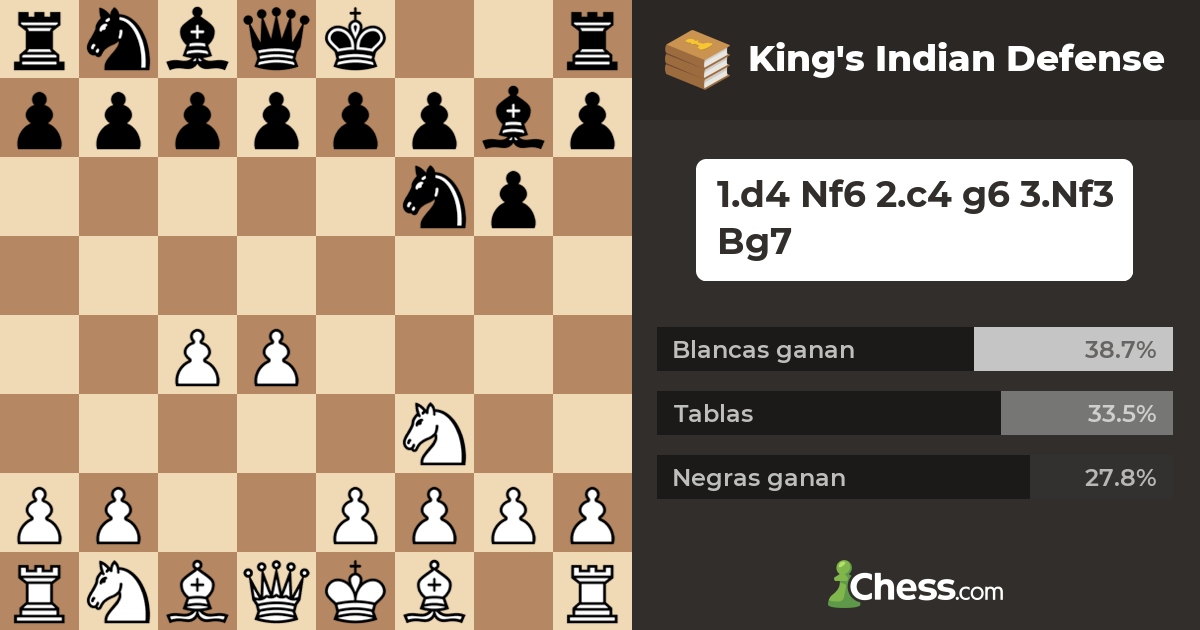 King's Indian Defense - Aperturas de ajedrez - Chess.com