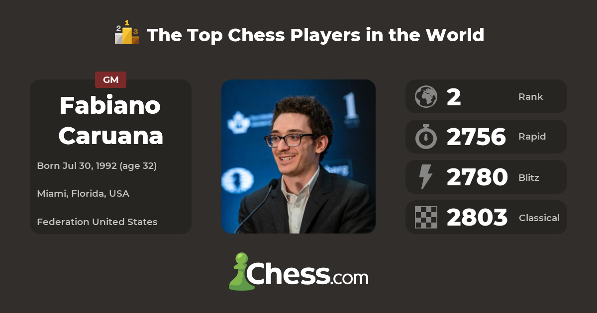 Fabiano Caruana | Top Chess Players - Chess.com